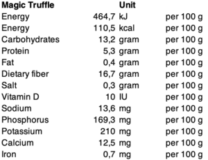 Nutritional values Magic Truffles